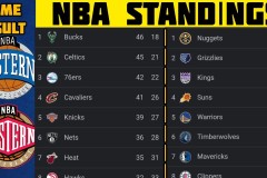 NBA转会风云：76人恩比德西蒙斯动向影响新赛季格局