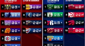 火箭队MVP之争：申京领跑，球迷投票支持率高