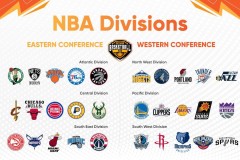 快船队夏季引援新援加盟 NBA球员蓄力冲冠